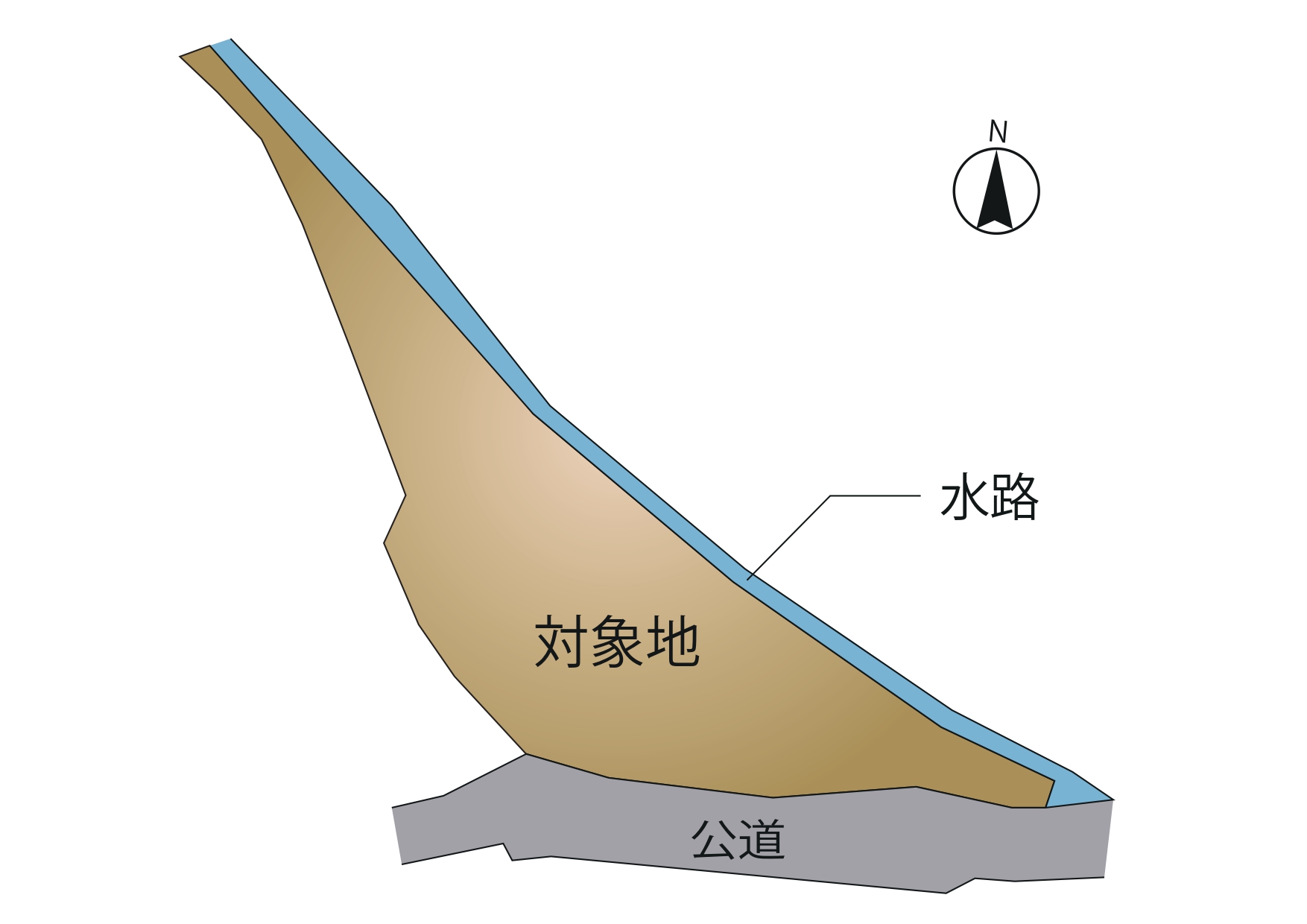 菊池市 旭志 事業用地